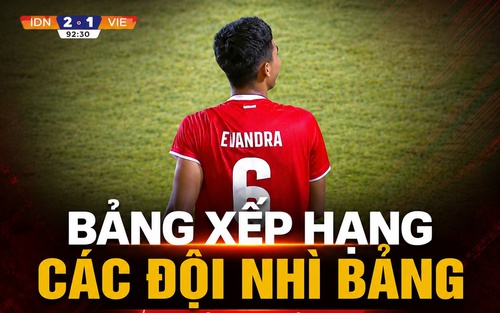Lịch thi đấu U19 Đông Nam Á hôm nay ngày 8/6