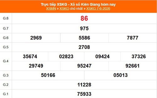 XSKG 7/6 - Kết quả xổ số Kiên Giang hôm nay 7/6/2026 - Trực tiếp XSKG ngày 7 tháng 6