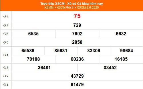 XSCM 8/6 - Kết quả xổ số Cà Mau hôm nay 8/6/2026 - Trực tiếp XSCM ngày 8 tháng 6