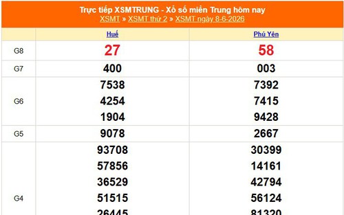 XSMT 8/6 - Kết quả xổ số miền Trung hôm nay 8/6/2026 - Trực tiếp XSMT ngày 8 tháng 6