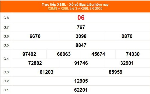 XSBL 9/6 - Kết quả xổ số Bạc Liêu hôm nay 9/6/2026 - Trực tiếp XSBL ngày 9 tháng 6