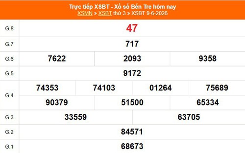 XSBT 9/6 - Kết quả Xổ số Bến Tre hôm nay 9/6/2026 - Trực tiếp XSBT ngày 9 tháng 6
