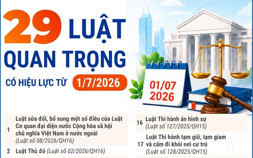 29 luật quan trọng có hiệu lực từ ngày 1/7/2026