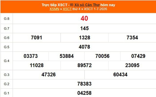 XSCT 1/7 - Kết quả xổ số Cần Thơ hôm nay 1/7/2026 - Trực tiếp XSCT ngày 1 tháng 7
