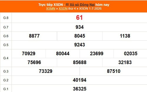 XSDN 1/7 - Kết quả xổ số Đồng Nai hôm nay 1/7/2026 - Trực tiếp XSDN ngày 1 tháng 7