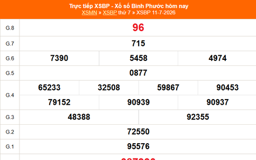 XSBP 11/7 - Kết quả xổ số Bình Phước hôm nay 11/7/2026 - Trực tiếp XSBP ngày 11 tháng 7