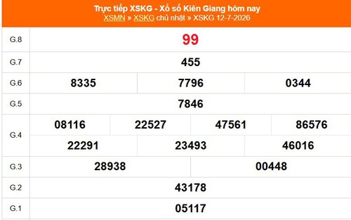 XSKG 12/7 - Kết quả xổ số Kiên Giang hôm nay 12/7/2026 - Trực tiếp XSKG ngày 12 tháng 7