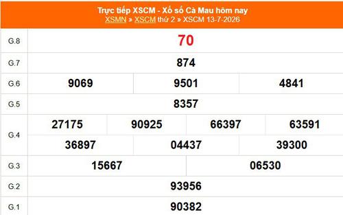 XSCM 13/7 - Kết quả xổ số Cà Mau hôm nay 13/7/2026 - Trực tiếp XSCM ngày 13 tháng 7