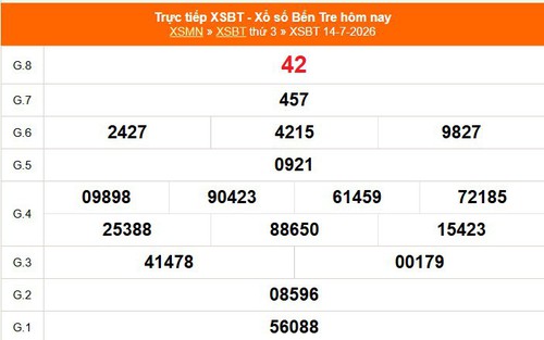 XSBT 14/7 - Kết quả Xổ số Bến Tre hôm nay 14/7/2026 - Trực tiếp XSBT ngày 14 tháng 7