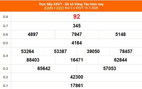 XSVT 14/7 - Kết quả xổ số Vũng Tàu hôm nay 14/7/2026 - Trực tiếp XSVT ngày 14 tháng 7