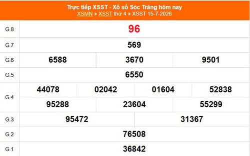 XSST 15/7 - Kết quả xổ số Sóc Trăng hôm nay 15/7/2026 - Trực tiếp XSST ngày 15 tháng 7