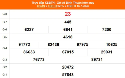 XSBTH 16/7 - Kết quả xổ số Bình Thuận hôm nay 16/7/2026 - Trực tiếp XSBTH ngày 16 tháng 7