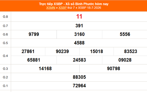 XSBP 18/7 - Kết quả xổ số Bình Phước hôm nay 18/7/2026 - Trực tiếp XSBP ngày 18 tháng 7