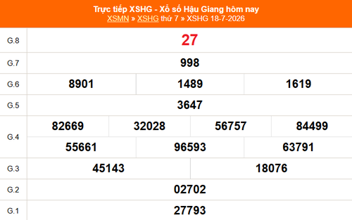 XSHG 18/7 - Kết quả xổ số Hậu Giang hôm nay 18/7/2026 - Trực tiếp XSHG ngày 18 tháng 7