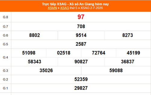 XSAG 2/7 - Kết quả xổ số An Giang hôm nay 2/7/2026 - Trực tiếp XSAG ngày 2 tháng 7