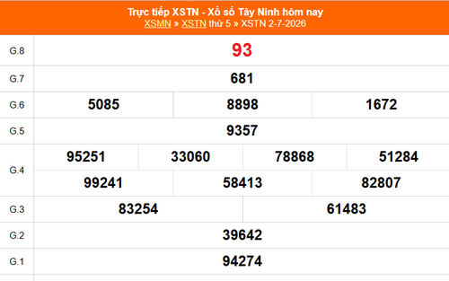 XSTN 2/7 - Kết quả xổ số Tây Ninh hôm nay 2/7/2026 - Trực tiếp XSTN ngày 2 tháng 7