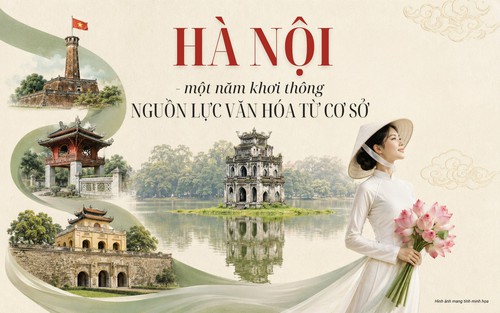 Hà Nội - một năm khơi thông nguồn lực văn hóa từ cơ sở - Bài 1: Từ tầm nhìn Nghị quyết 80 đến hành động của Hà Nội