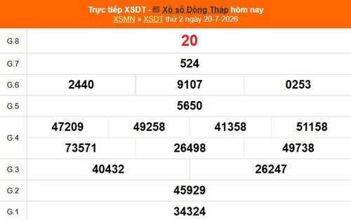 XSDT 20/7 - Kết quả xổ số Đồng Tháp hôm nay 20/7/2026 - Trực tiếp XSDT ngày 20 tháng 7