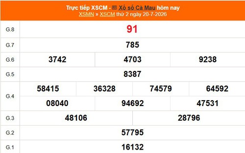 XSCM 20/7 - Kết quả xổ số Cà Mau hôm nay 20/7/2026 - Trực tiếp XSCM ngày 20 tháng 7