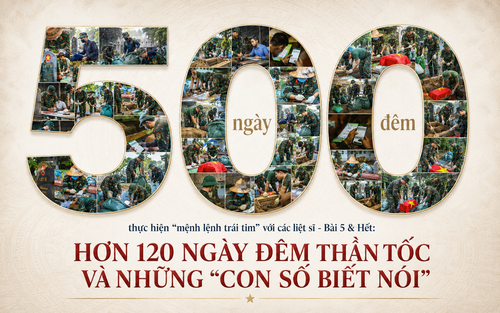 500 ngày đêm thực hiện "mệnh lệnh trái tim" với các liệt sĩ - Bài 5 & Hết: Hơn 120 ngày đêm thần tốc và những "con số biết nói"