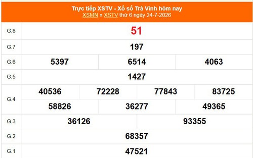 XSTV 24/7- Kết quả xổ số Trà Vinh hôm nay 24/7/2026 - Trực tiếp XSTV ngày 24 tháng 7