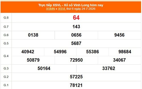 XSVL 24/7 - Kết quả xổ số Vĩnh Long hôm nay 24/7/2026 - Trực tiếp XSVL ngày 24 tháng 7
