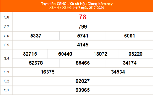 XSHG 25/7 - Kết quả xổ số Hậu Giang hôm nay 25/7/2026 - Trực tiếp XSHG ngày 25 tháng 7