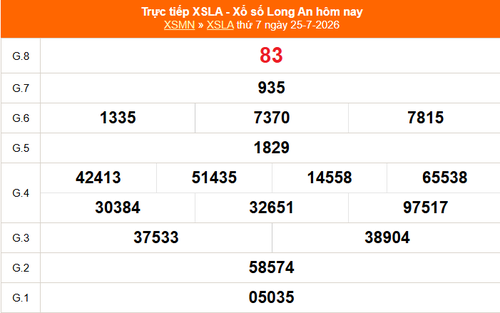 XSLA 25/7 - Kết quả xổ số Long An hôm nay 25/7/2026 - Trực tiếp XSLA ngày 25 tháng 7