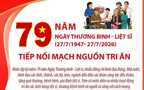 79 năm Ngày Thương binh - Liệt sĩ (27/7/1947- 27/7/2026): Tiếp nối mạch nguồn tri ân