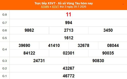 XSVT 28/7 - Kết quả xổ số Vũng Tàu hôm nay 28/7/2026 - Trực tiếp XSVT ngày 28 tháng 7