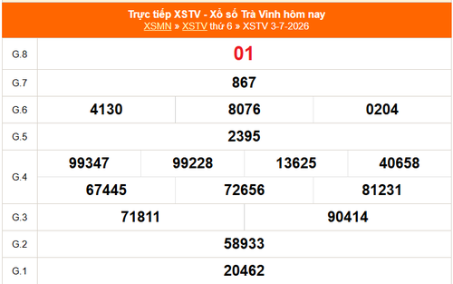 XSTV 3/7- Kết quả xổ số Trà Vinh hôm nay 3/7/2026 - Trực tiếp XSTV ngày 3 tháng 7