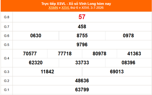 XSVL 3/7 - Kết quả xổ số Vĩnh Long hôm nay 3/7/2026 - Trực tiếp XSVL ngày 3 tháng 7