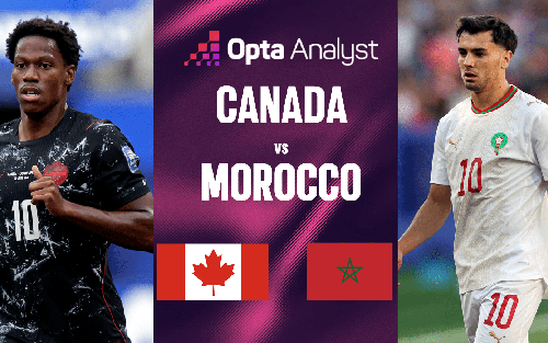 Dự đoán tỉ số Canada vs Morocco (World Cup 2026 vòng 16 đội): Cân sức,cân tài