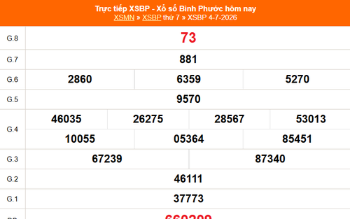 XSBP 4/7 - Kết quả xổ số Bình Phước hôm nay 4/7/2026 - Trực tiếp XSBP ngày 4 tháng 7