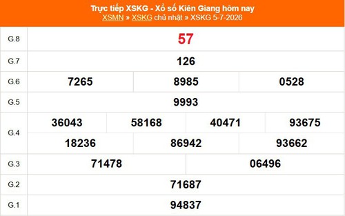 XSKG 5/7 - Kết quả xổ số Kiên Giang hôm nay 5/7/2026 - Trực tiếp XSKG ngày 5 tháng 7
