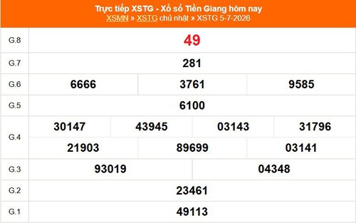 XSTG 5/7- Kết quả xổ số Tiền Giang hôm nay 5/7/2026 - Trực tiếp XSTG ngày 5 tháng 7