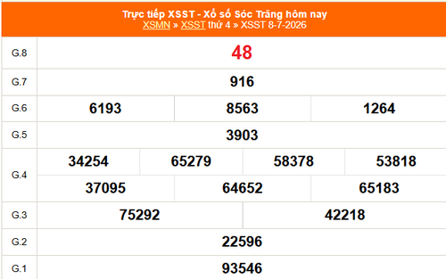 XSST 8/7 - Kết quả xổ số Sóc Trăng hôm nay 8/7/2026 - Trực tiếp XSST ngày 8 tháng 7
