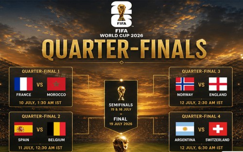 AI dự đoán kết quả vòng tứ kết World Cup 2026