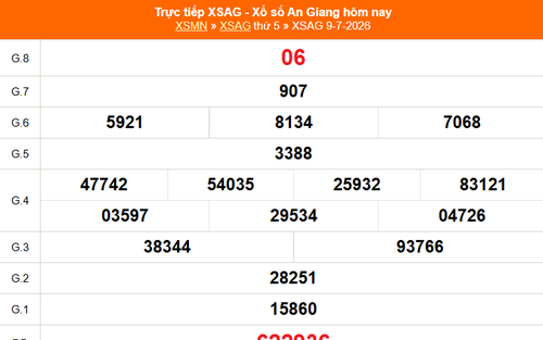 XSAG 9/7 - Kết quả xổ số An Giang hôm nay 9/7/2026 - Trực tiếp XSAG ngày 9 tháng 7