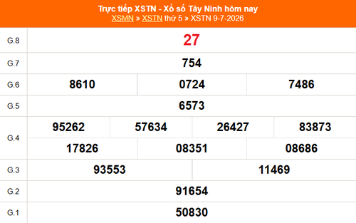 XSTN 9/7 - Kết quả xổ số Tây Ninh hôm nay 9/7/2026 - Trực tiếp XSTN ngày 9 tháng 7