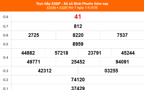 XSBP 1/8 - Kết quả xổ số Bình Phước hôm nay 1/8/2026 - Trực tiếp XSBP ngày 1 tháng 8