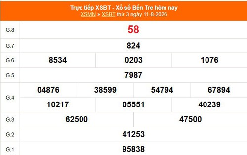 XSBT 11/8 - Kết quả Xổ số Bến Tre hôm nay 11/8/2026 - Trực tiếp XSBT ngày 11 tháng 8