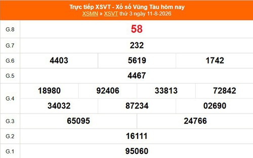 XSVT 11/8 - Kết quả xổ số Vũng Tàu hôm nay 11/8/2026 - Trực tiếp XSVT ngày 11 tháng 8