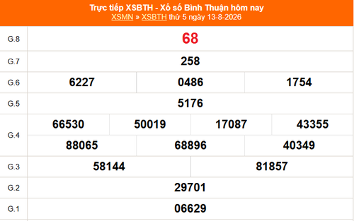 XSBTH 13/8 - Kết quả xổ số Bình Thuận hôm nay 13/8/2026 - Trực tiếp XSBTH ngày 13 tháng 8