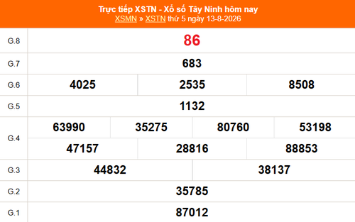 XSTN 13/8 - Kết quả xổ số Tây Ninh hôm nay 13/8/2026 - Trực tiếp XSTN ngày 13 tháng 8