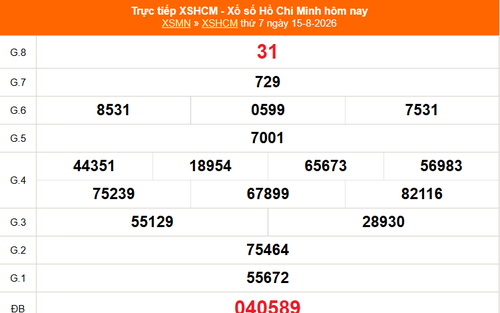 XSHCM 15/8 - XSTP thứ Bảy - Kết quả xổ số Hồ Chí Minh hôm nay ngày 15/8/2026