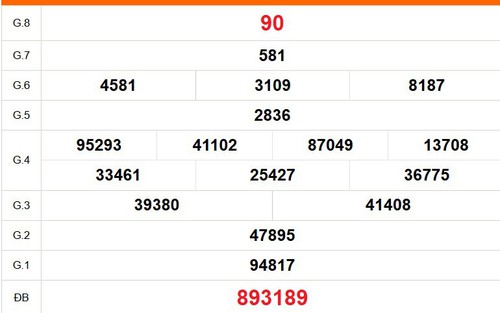 XSDL 16/8 - Kết quả xổ số Đà Lạt hôm nay 16/8/2026 - Trực tiếp XSDL ngày 16 tháng 8