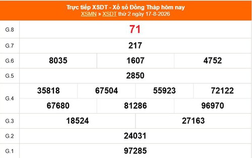 XSDT 17/8 - Kết quả xổ số Đồng Tháp hôm nay 17/8/2026 - Trực tiếp XSDT ngày 17 tháng 8
