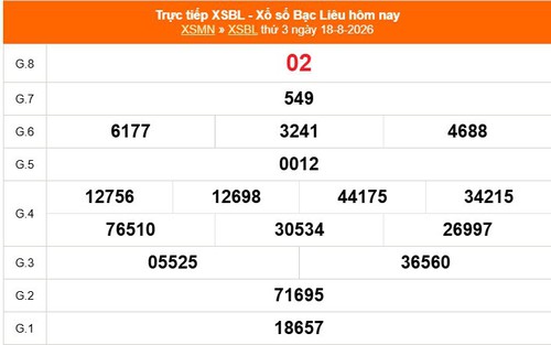 XSBL 18/8 - Kết quả xổ số Bạc Liêu hôm nay 18/8/2026 - Trực tiếp XSBL ngày 18 tháng 8