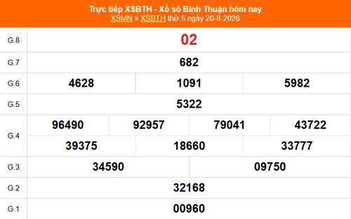 XSBTH 20/8 - Kết quả xổ số Bình Thuận hôm nay 20/8/2026 - Trực tiếp XSBTH ngày 20 tháng 8